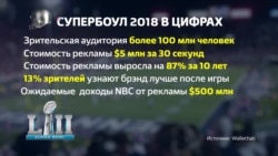 Супербоул в цифрах: кто и сколько на нем зарабатывает